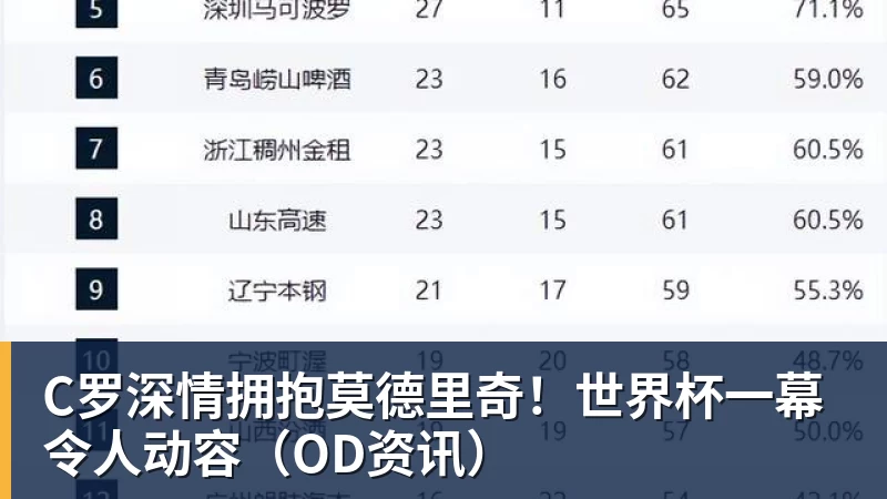 贡萨洛拉莫斯本届世界杯仅出场34分钟,排名葡萄牙队内第19位 - 好博·体育 - 好博(中国)一站式服务官方网站