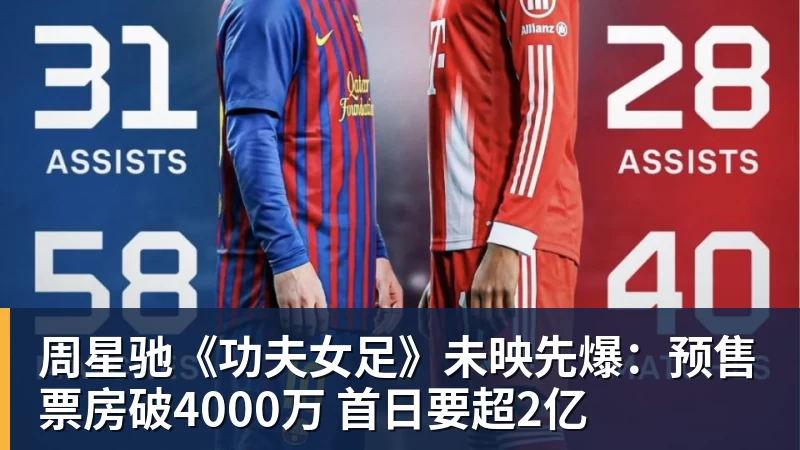 好博体育周星驰《功夫女足》未映先爆：预售票房破4000万 首日要超2亿